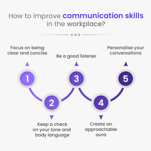 How to improve effective communication skills in the workplace